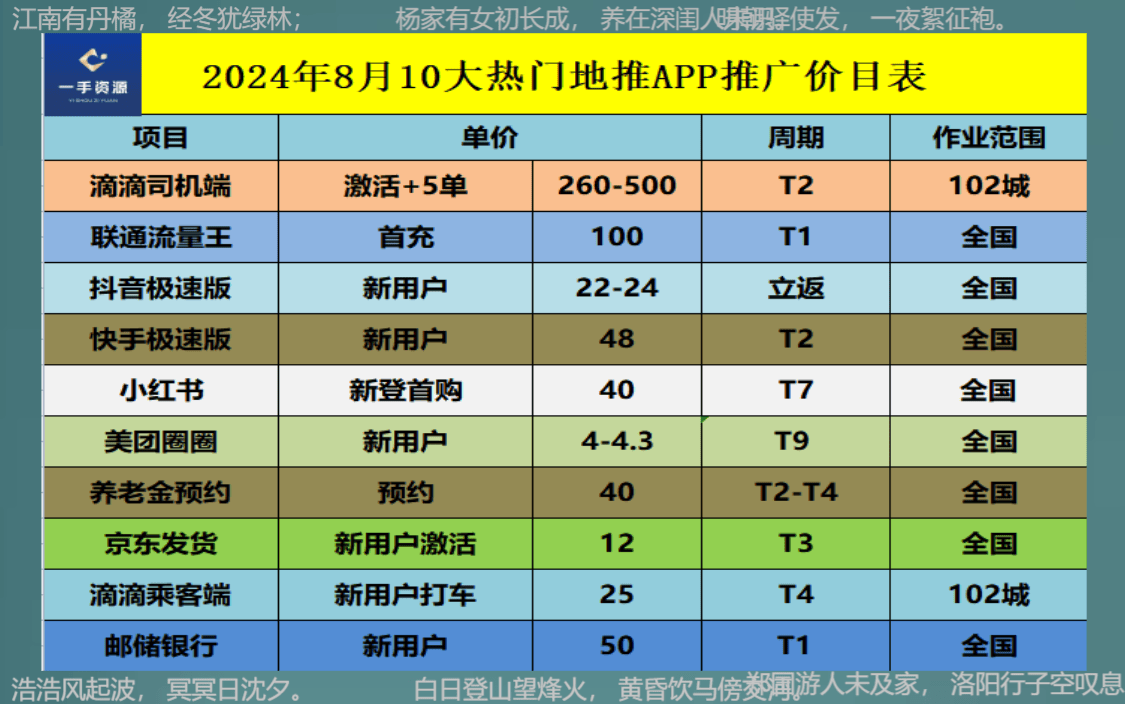 免费加盟地推平台：2024年地推团队十大一手接单app全接触！