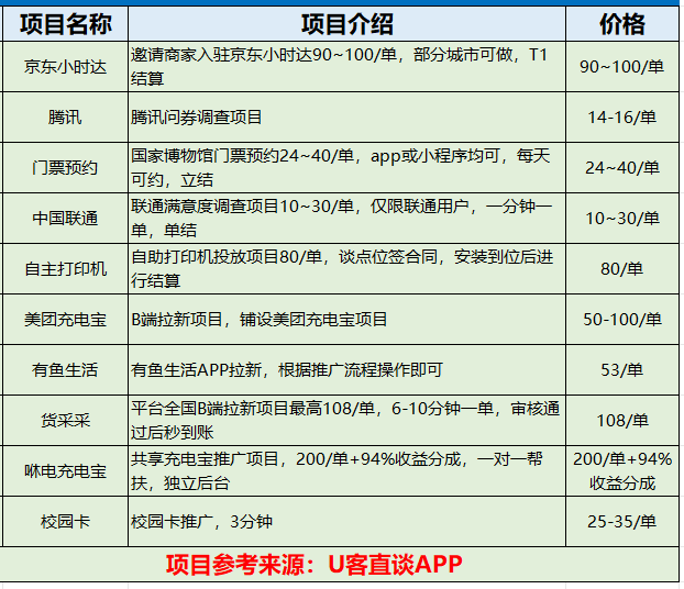 2024年地推项目哪里找？别担心，地推十大推广app平台来帮忙！
