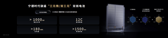 5分钟充520公里+1500公里续航，宁德时代发布多款产品