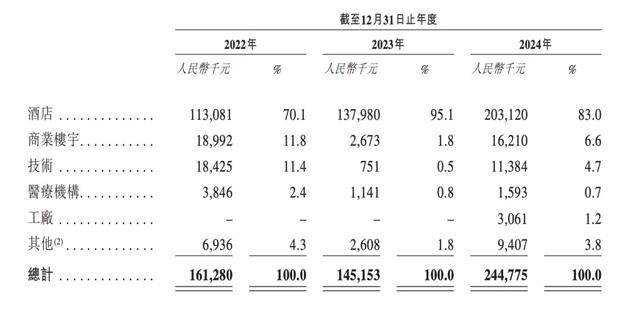 酒店里给你送外卖的机器人，三年亏了8个亿