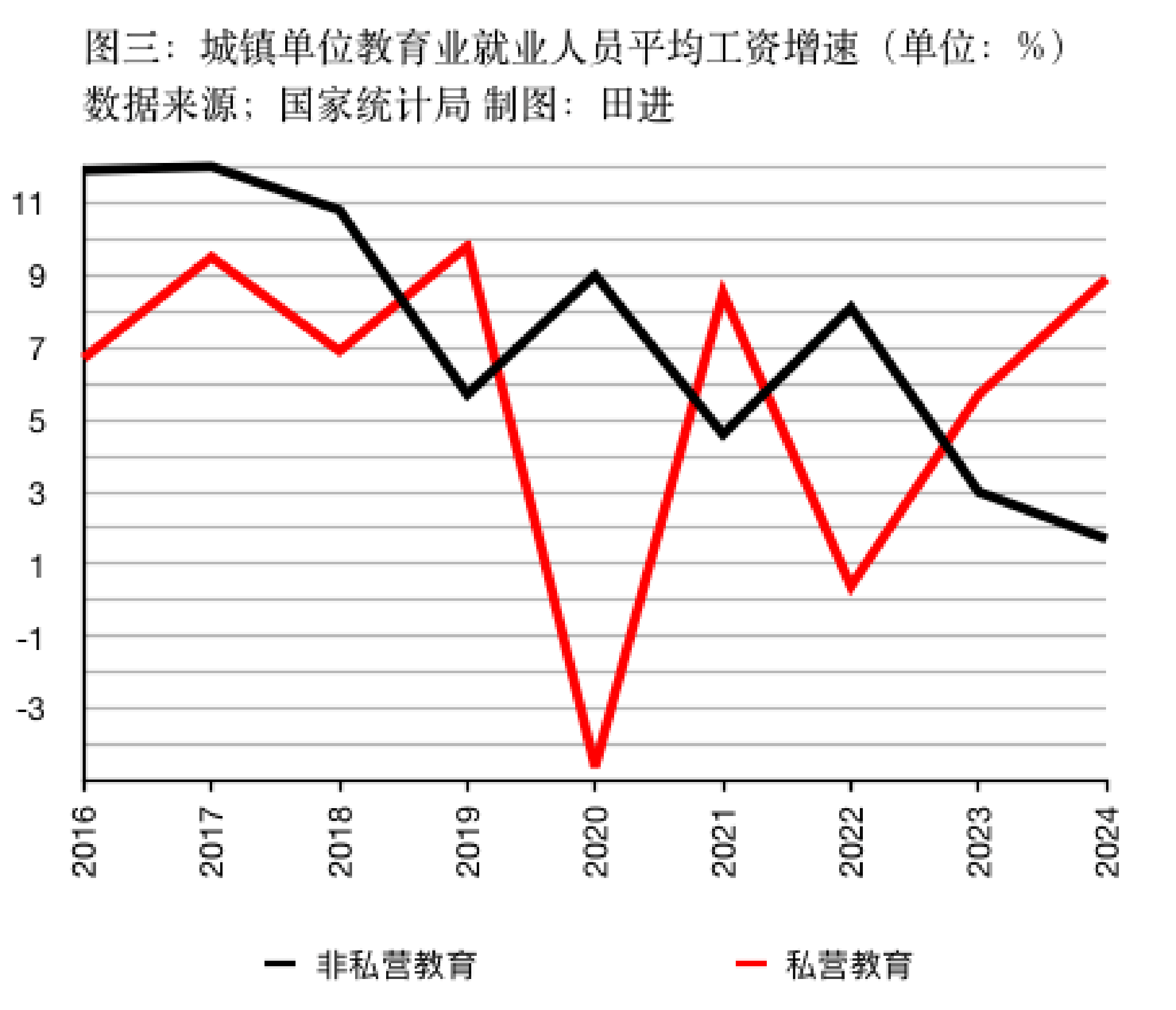 私营、非私营单位平均工资差距连续十五年扩大