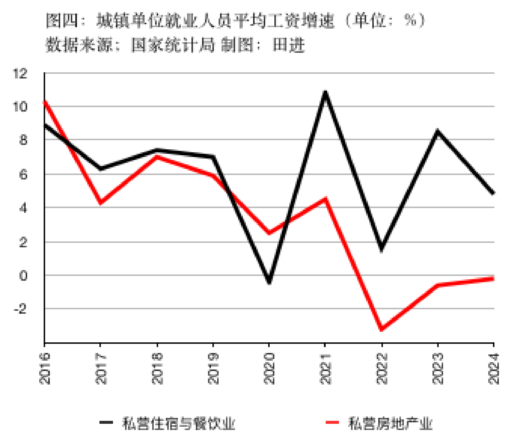 私营、非私营单位平均工资差距连续十五年扩大