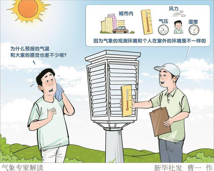 大范围高温来袭，天气预报会“刻意”压低数值吗？