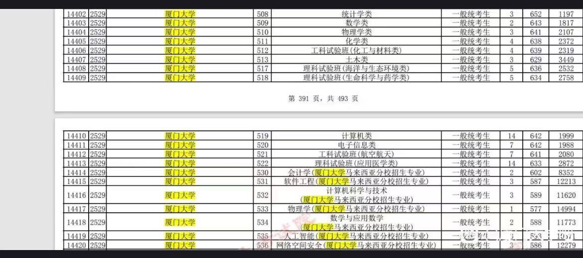 贵州高分考生被厦门大学马来西亚分校误录取？学校回应：已有不少学生申请退档