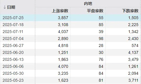 明天，A股“最接近牛市的一周”要来了！如何应对？