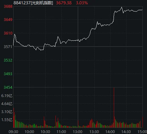 明天，A股“最接近牛市的一周”要来了！如何应对？