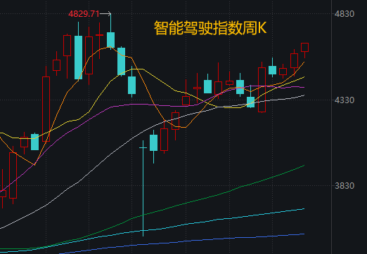 明天，A股“最接近牛市的一周”要来了！如何应对？