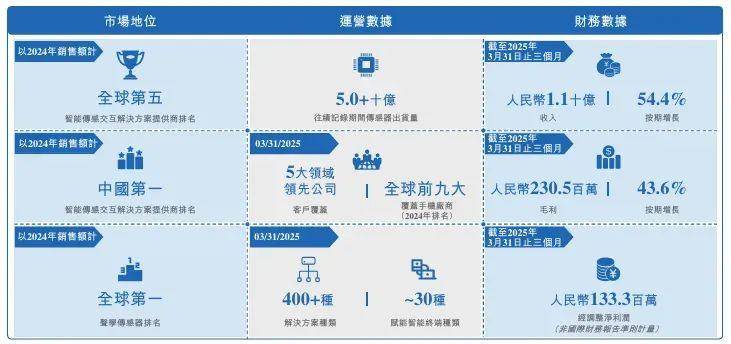 山东下岗技术员，干出800亿“果链”龙头，又将收获200亿IPO