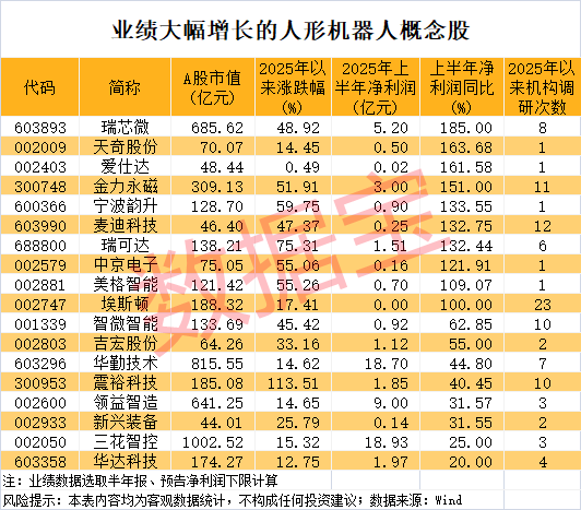 军工大爆发，601606创历史新高！人形机器人将迎重磅大会，多家公司透露最新布局