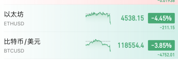 刚刚，利空来了！直线大跳水！