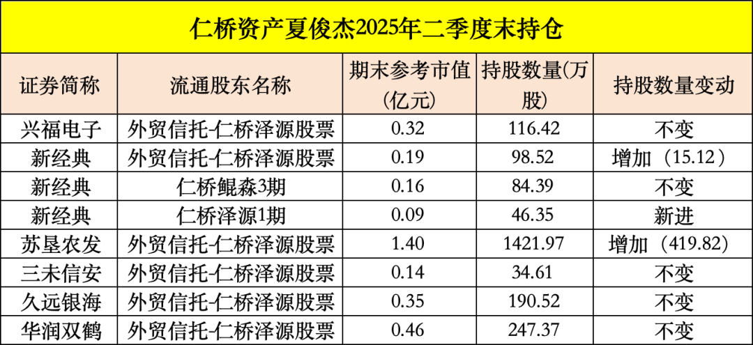 买入!买入!葛卫东、冯柳、杨东,看上这些股