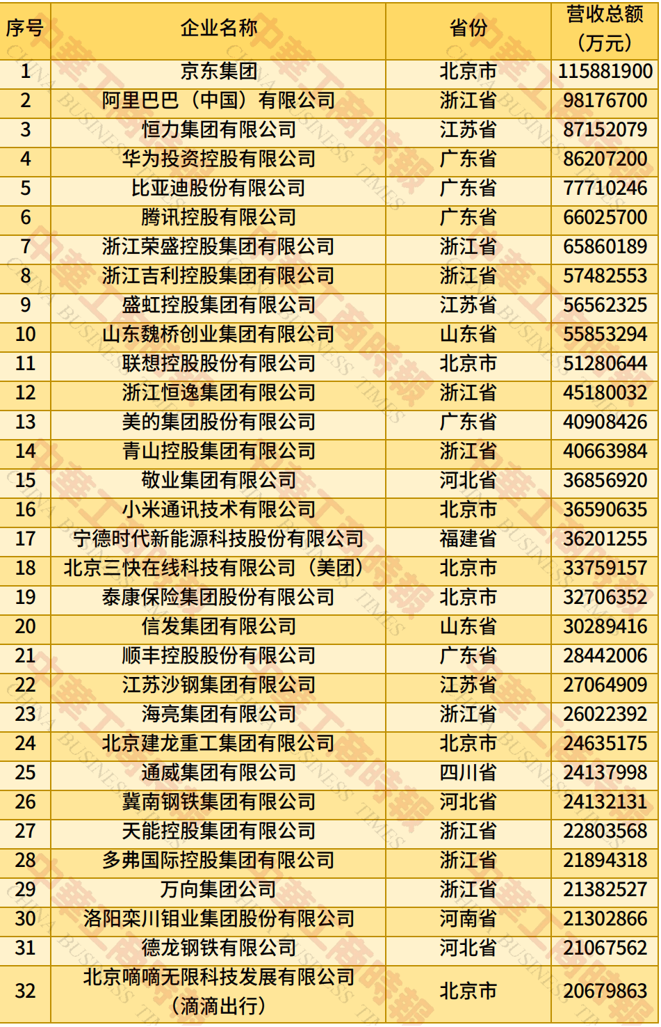 中国民营企业500强、制造业民营企业500强,云南多家企业上榜!