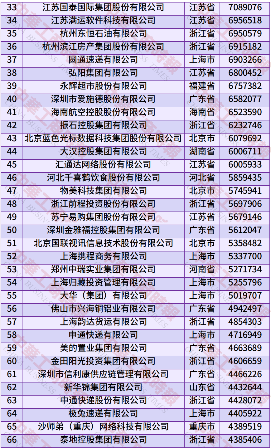 中国民营企业500强、制造业民营企业500强,云南多家企业上榜!