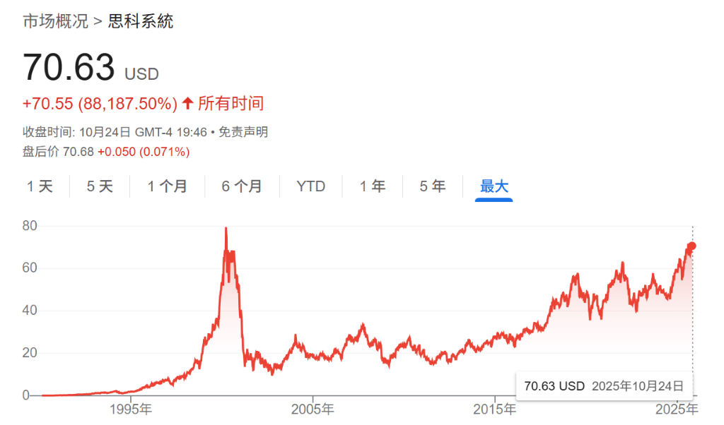 给出100美元目标价！英伟达“唯一的空头”：这不是我第一次看到泡沫