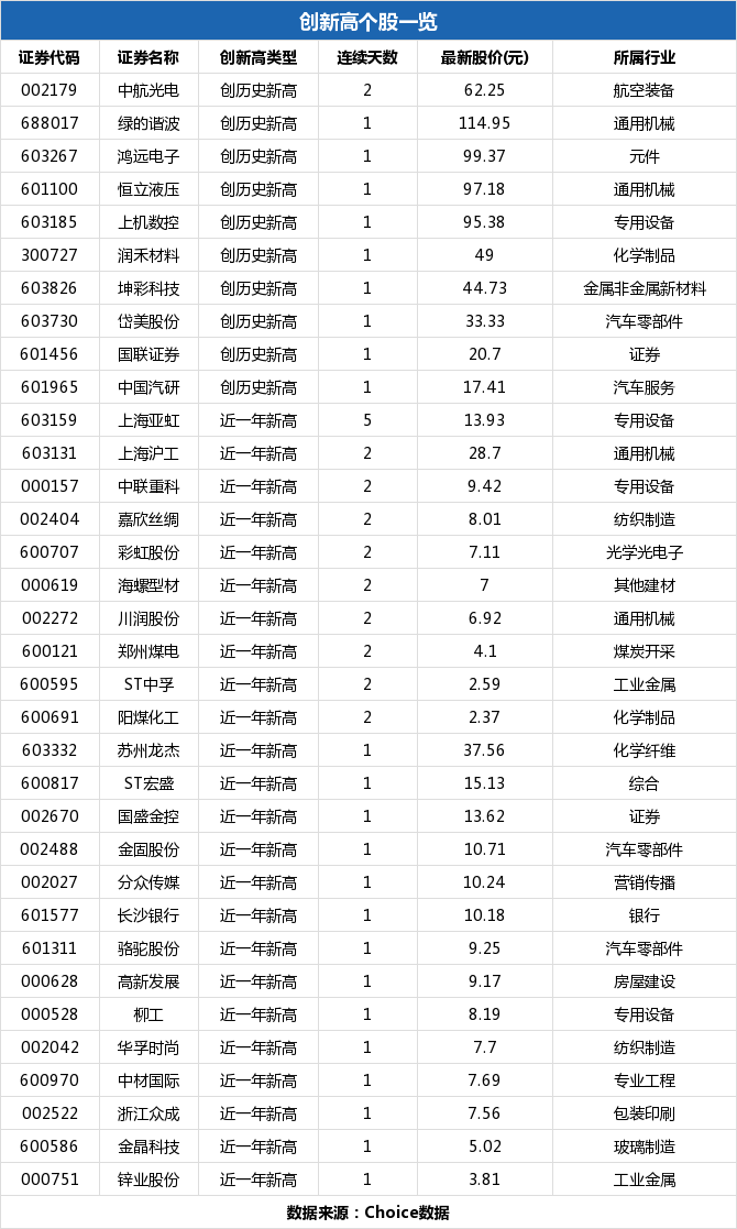国联证券股(国联证券股票行情)