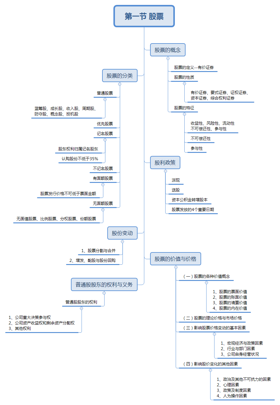 证券股票区别(股票和证券的种类)