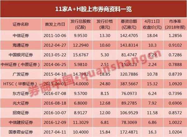 海通证券h股(海通证券H股票)