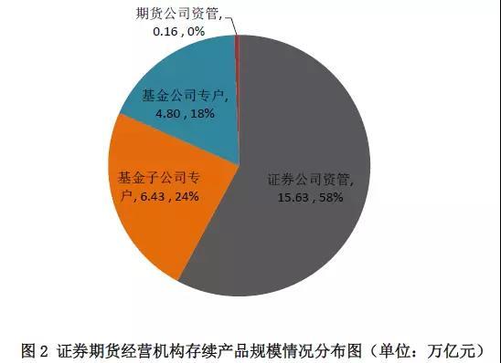 5月证券(5月证券市场变化)