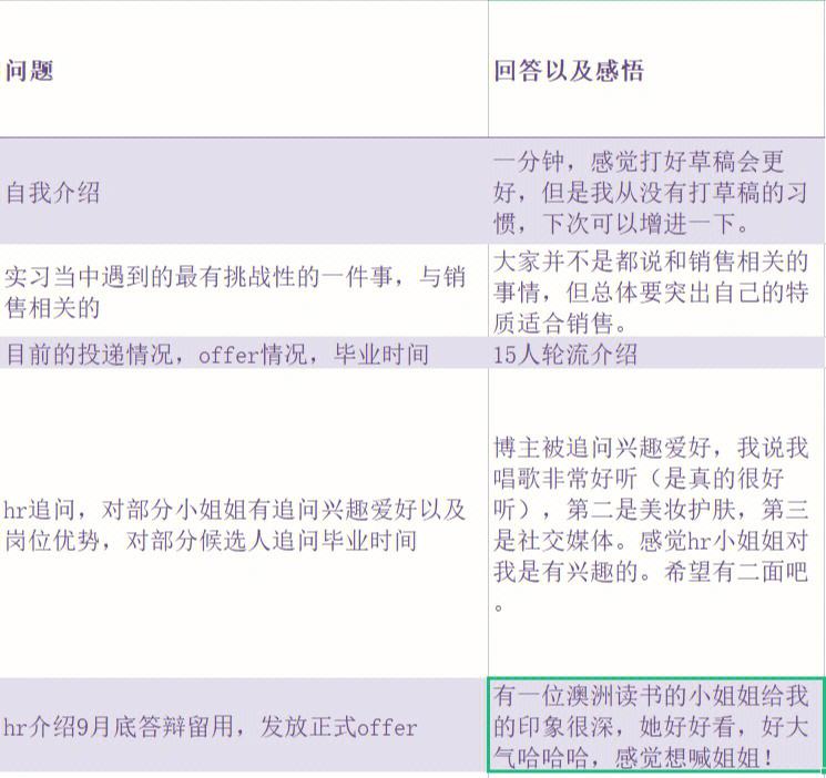 证券面试问题(证券面试问题及答案技巧)