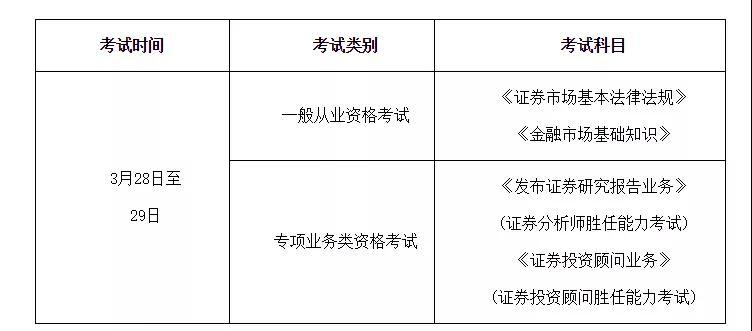 证券从业证怎么考(证劵从业证书怎么考)