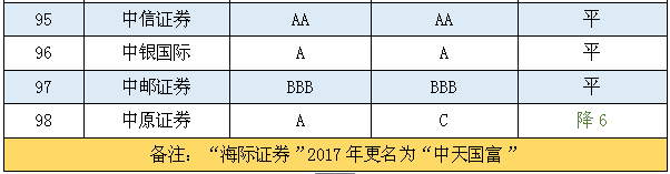 a类证券(A类证券公司评价计分)