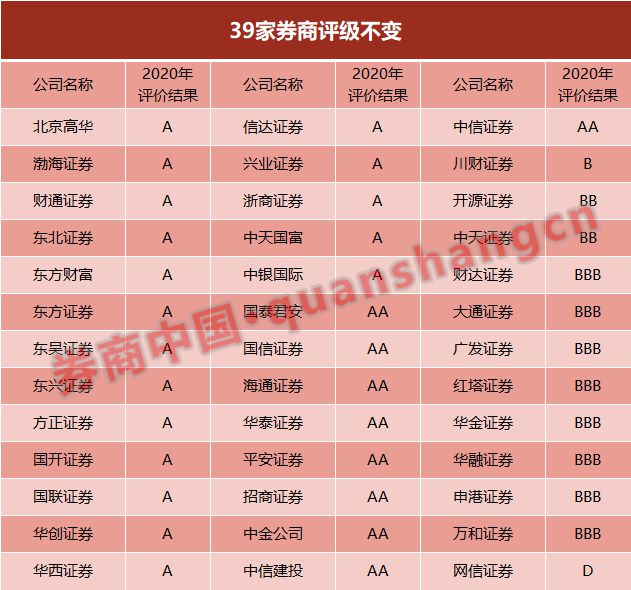 证券a类(证券A类营业部)