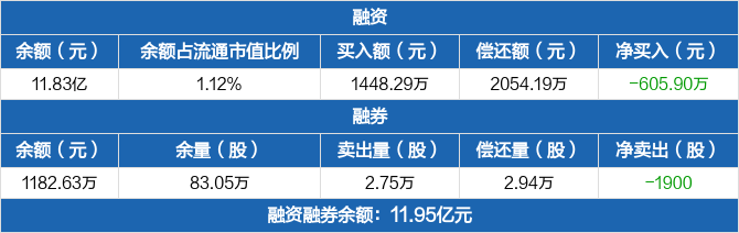 招商证券待遇怎么样(招商证券工资待遇怎么样)