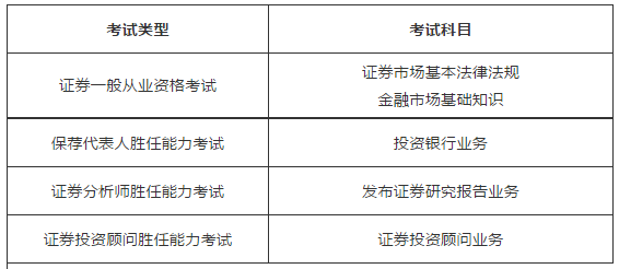 证券从业题库app(证券从业题库百度网盘)