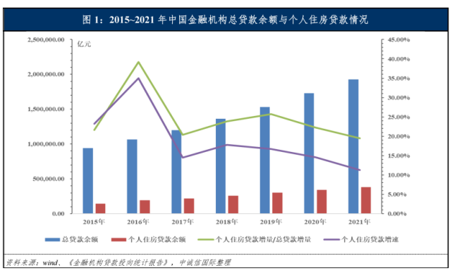 住房抵押贷款证券(住房抵押贷款证券化案例分析)