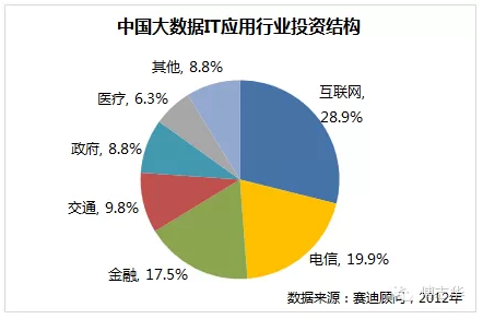 大数据证券(证券公司怎么利用大数据)
