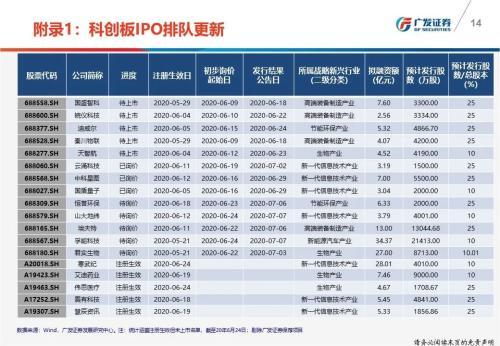 广发证券融券(广发证券融券股票池)