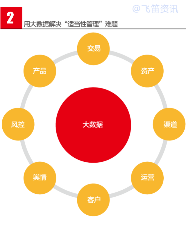 大数据证券(大数据证券PPT)