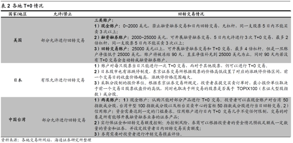 海通证券如何(海通证券如何更换银行卡)