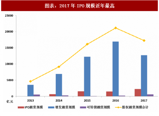 证券发展现状(证券行业发展现状和趋势)