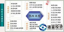 证券风险评测(证券风险评测等级)