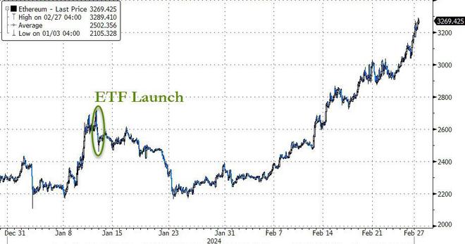 以太坊最新价格(以太坊最新价格行情最近走势)