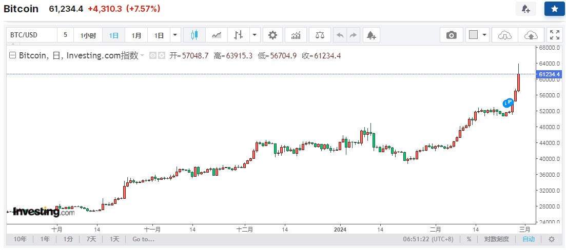 比特币价格(比特币价格今日行情价格)