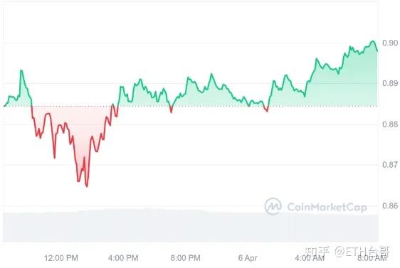 BCH-比特现金官网(比特现金bch值得买吗)