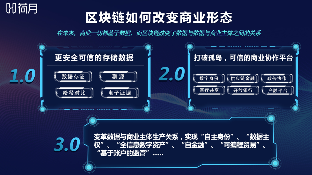 区块链挖矿交易所交易平台(区块链挖矿交易所交易平台是什么)