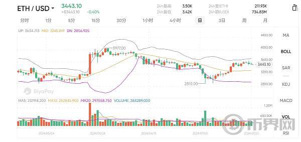 以太坊最新价格(以太坊最新价格行情 币排名网)