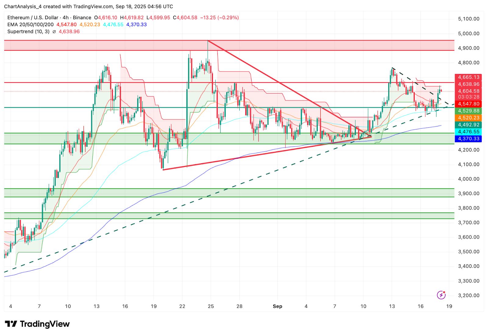 以太坊最新价格(2025年以太坊最新价格)